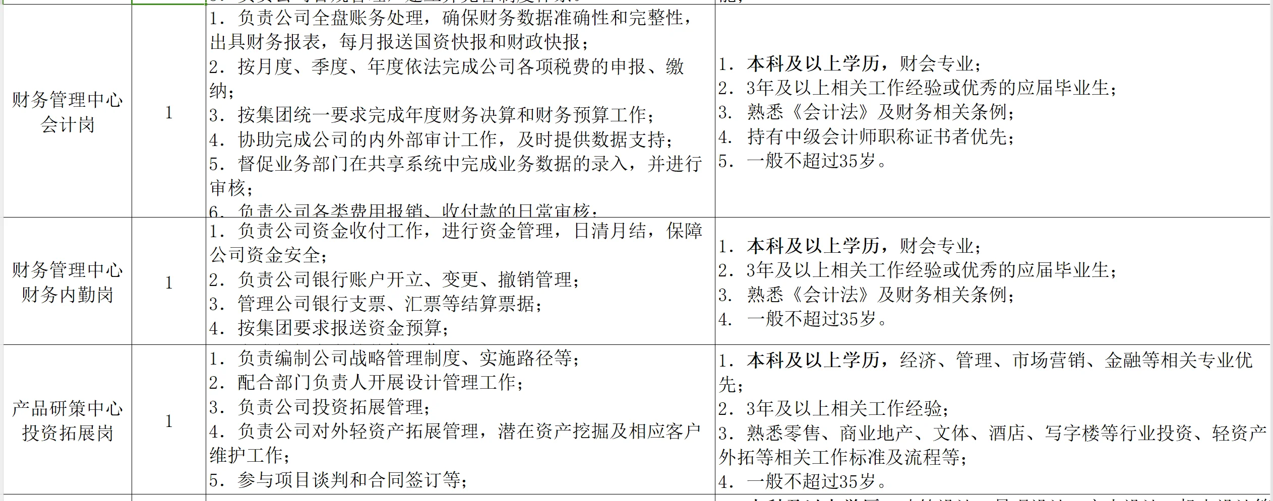 成都国企🎈社会招聘21人，本科以上有岗