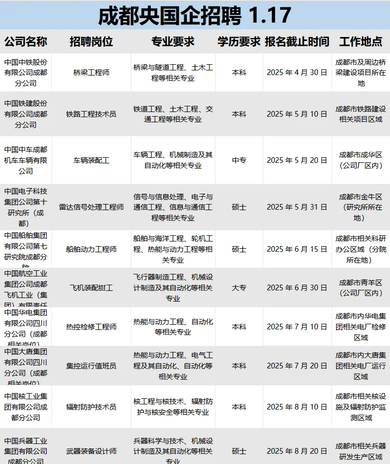 成都央国企招人啦