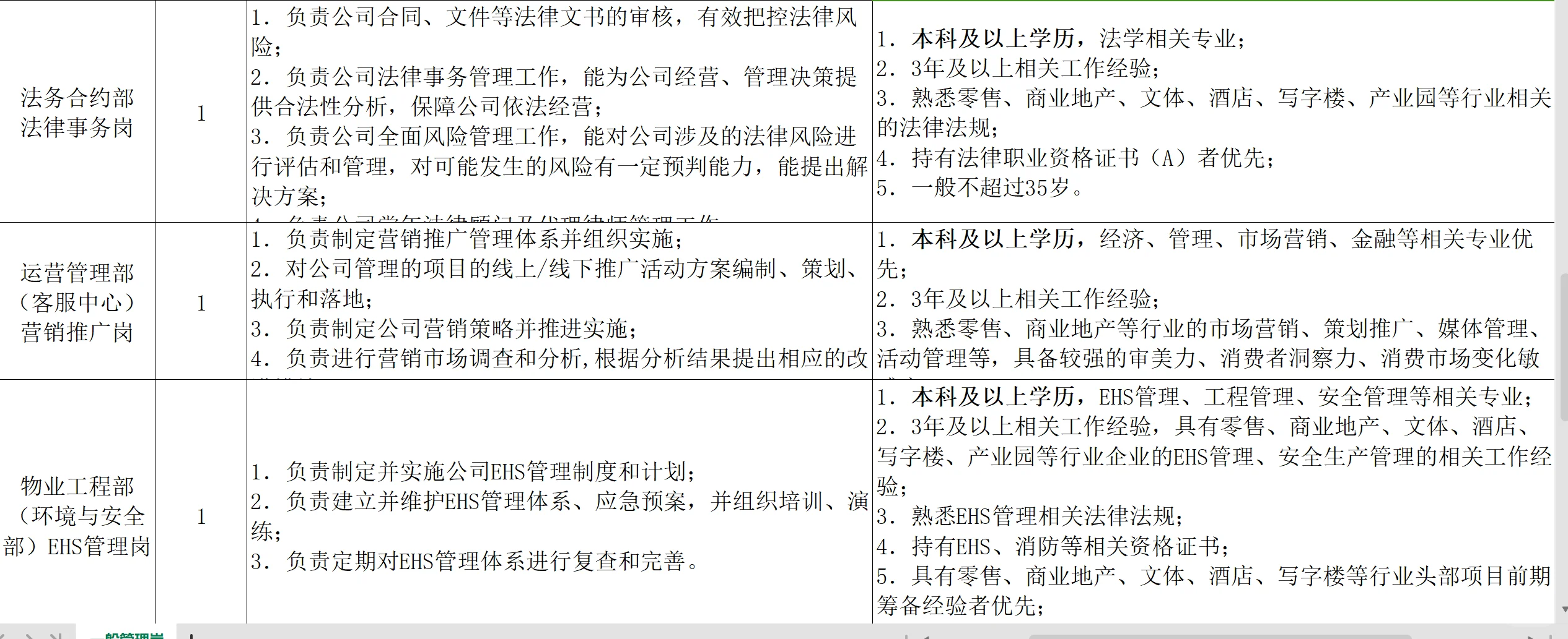 成都国企🎈社会招聘21人，本科以上有岗