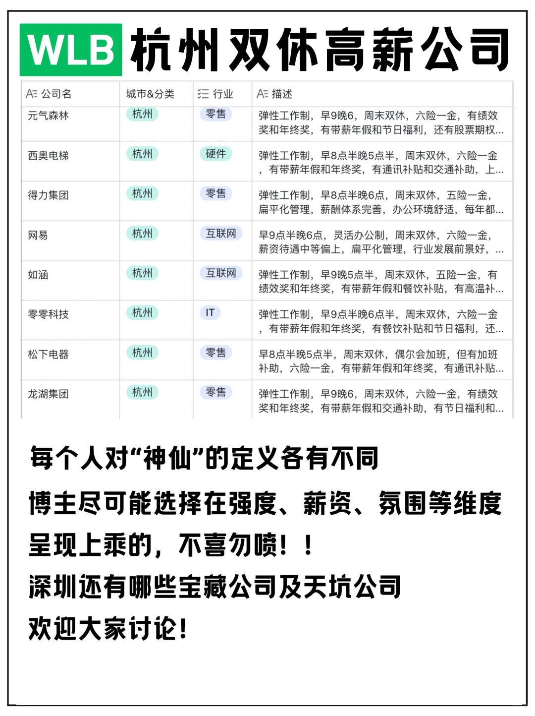 杭州值得去的双休高薪公司(WLB/955)