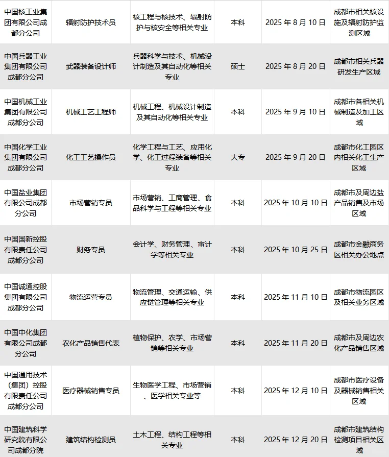 成都央国企招人啦