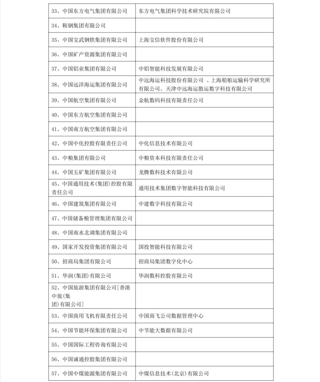 计算机专业进央国企，数科公司挨个儿投吧！