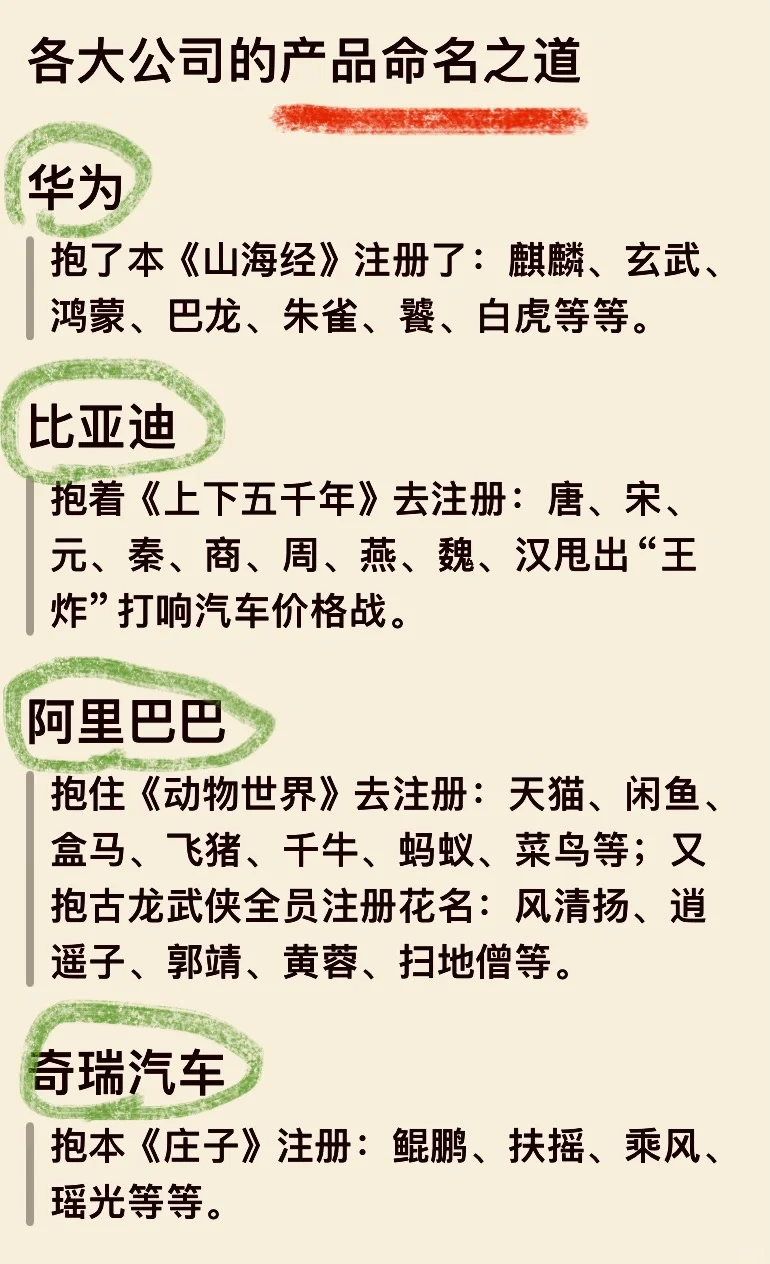 各大公司的产品命名之道 学习到了