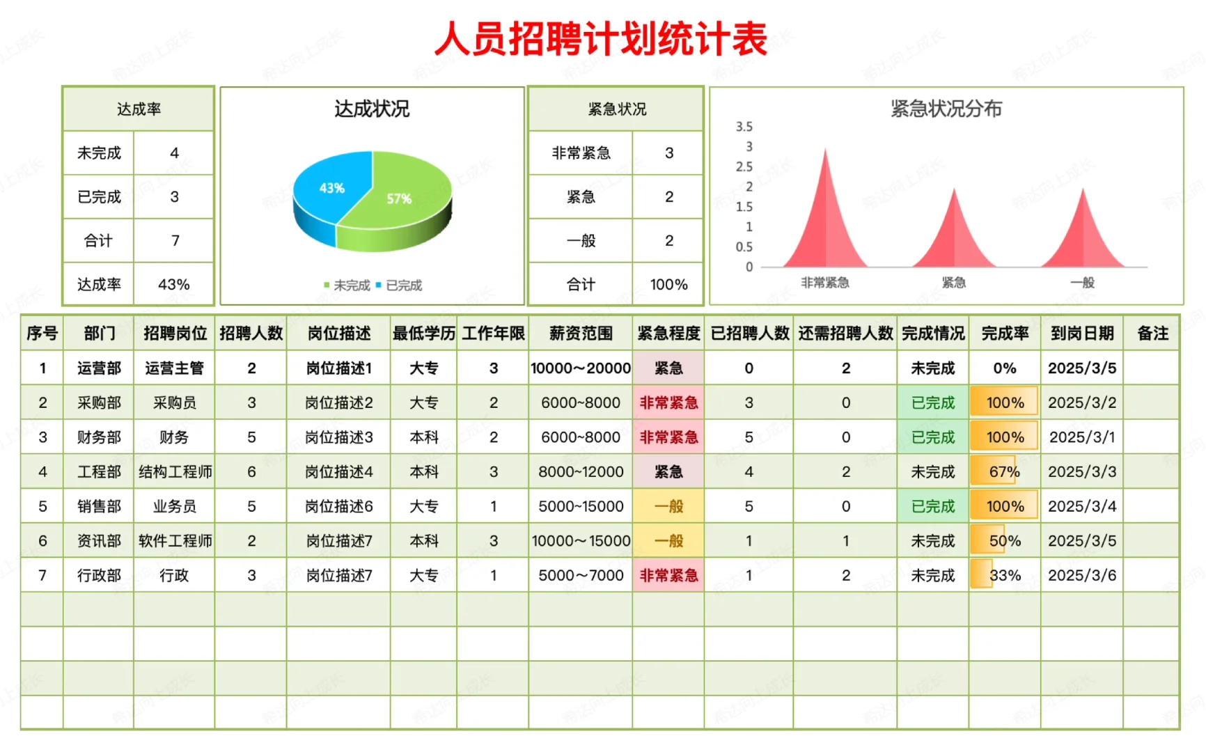 🔥抄作业！被领导直夸的年度招聘计划来了💯