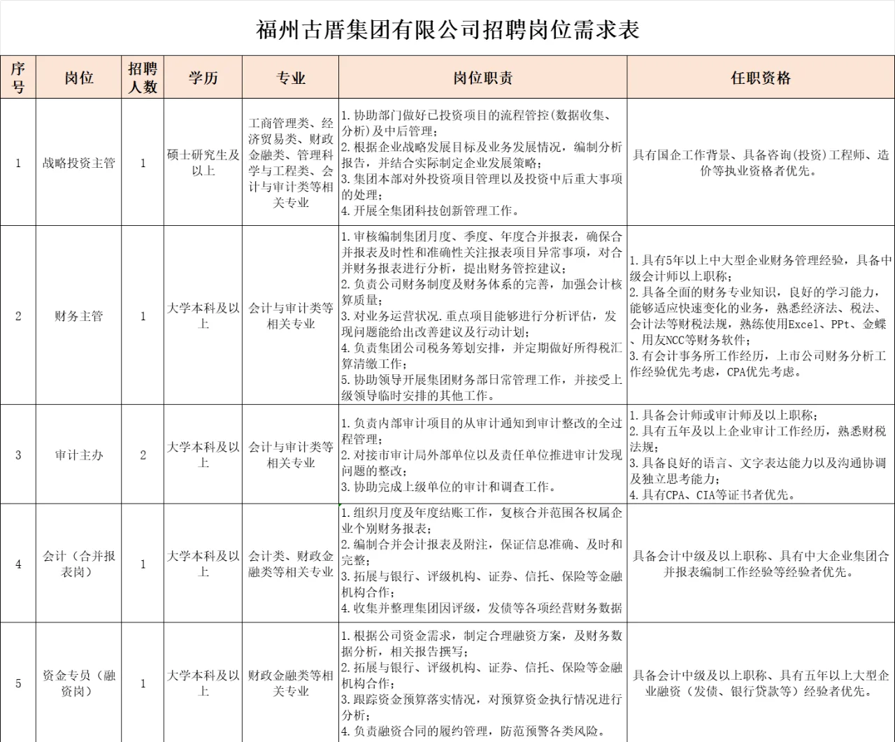 福州市属国企，古厝集团招5人