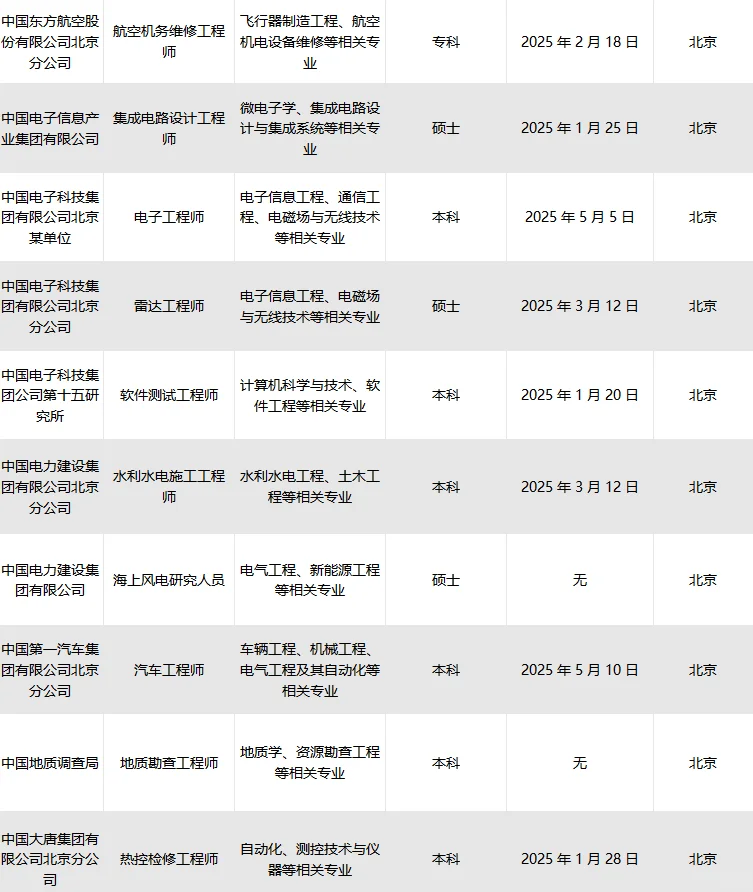 北京央国企招人啦