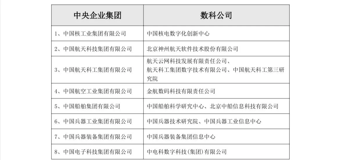 计算机专业进央国企，数科公司挨个儿投吧！