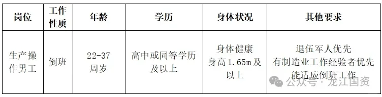 国企招聘]牡丹江恒丰纸业面相公开社会招聘