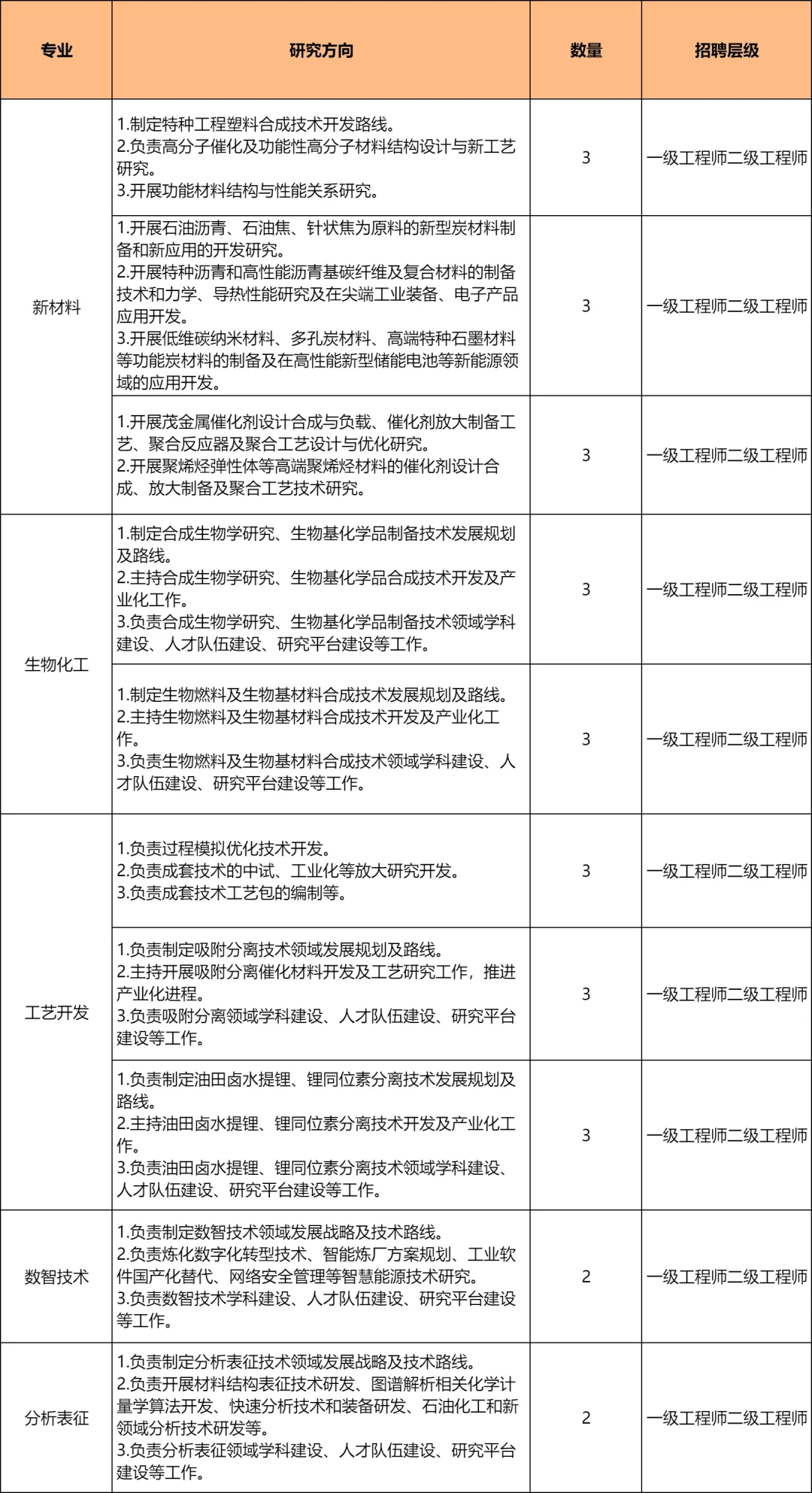 中国石油2025年最新招聘公告！