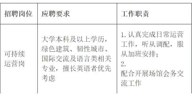 福州国企运营岗3人！年薪最高8w！五险一金