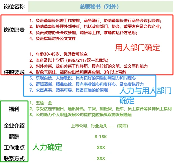 岗位JD大作用，不可胡乱复制