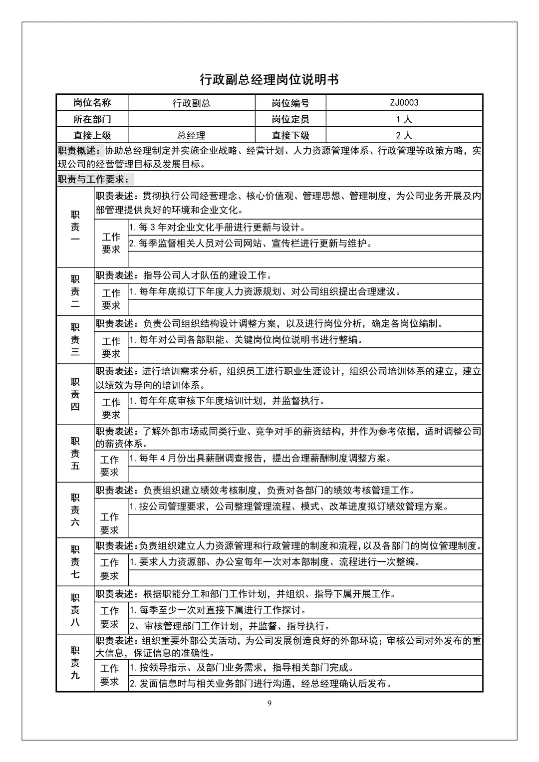 HR拿来即用：公司部门及岗位说明书（244页全）