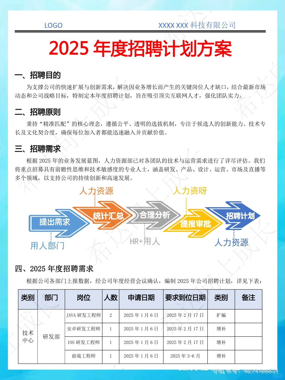 🔥抄作业！被领导直夸的年度招聘计划来了💯