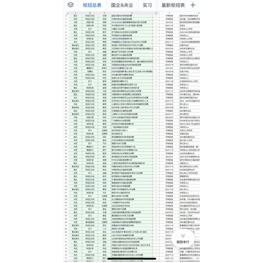 还在为春招找不到工作发愁吗？ 🤔