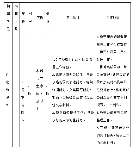 国企｜大南华投资发展股份有限公司招聘行政