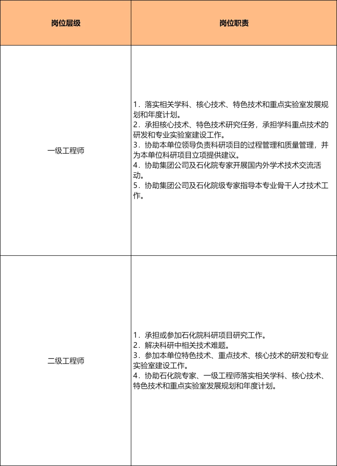 中国石油2025年最新招聘公告！
