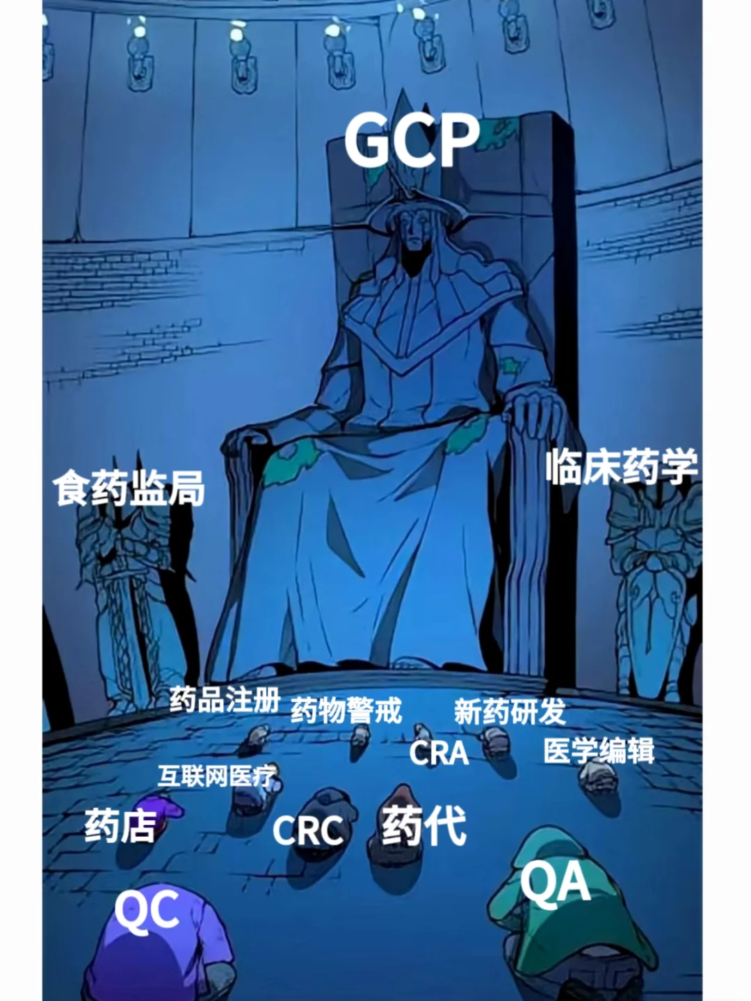 药学就业天梯图