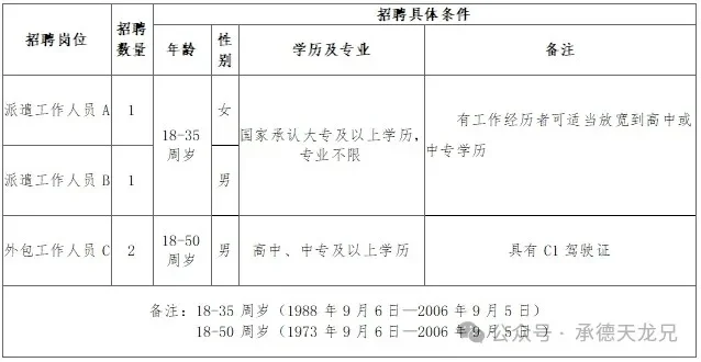 派遣制国企|承德鸿雅人力公司招聘4人公告