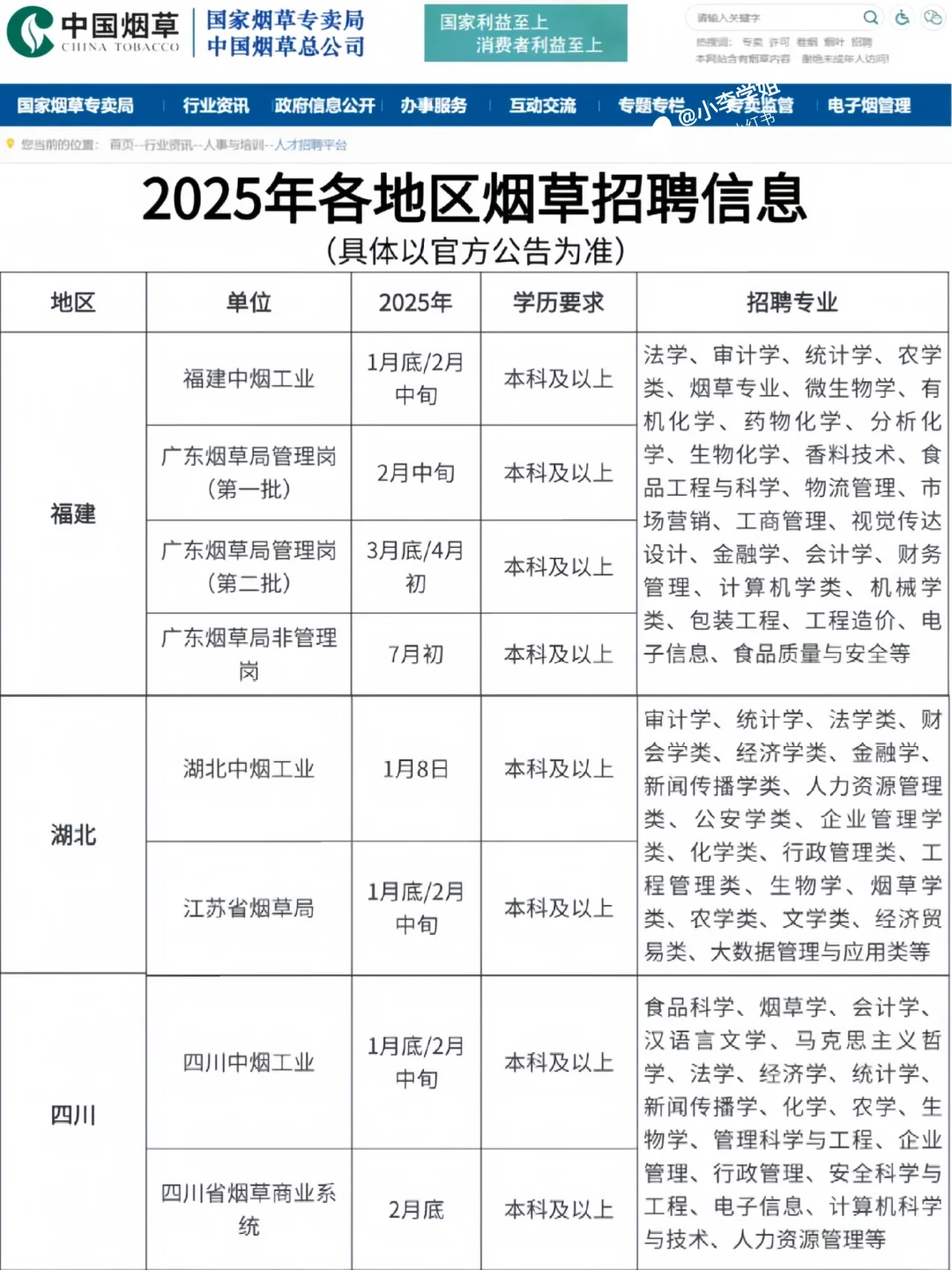 震惊！中国烟草招聘来袭！大学生们福到了