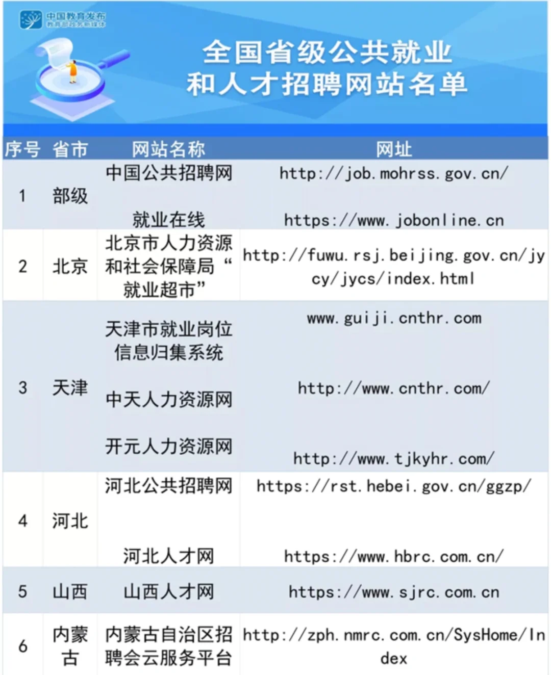 再也不怕被骗了❗️，国家帮你找工作👍