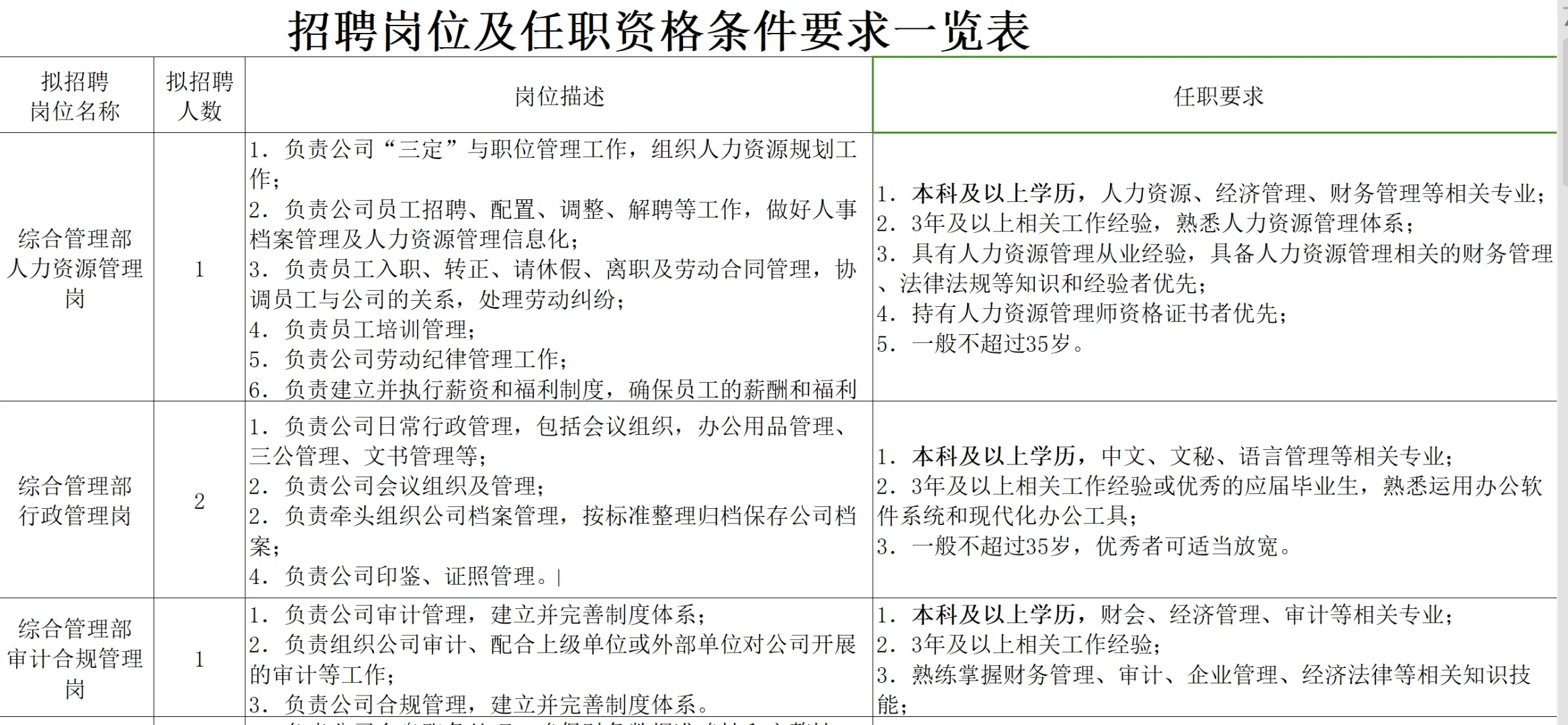 成都国企🎈社会招聘21人，本科以上有岗