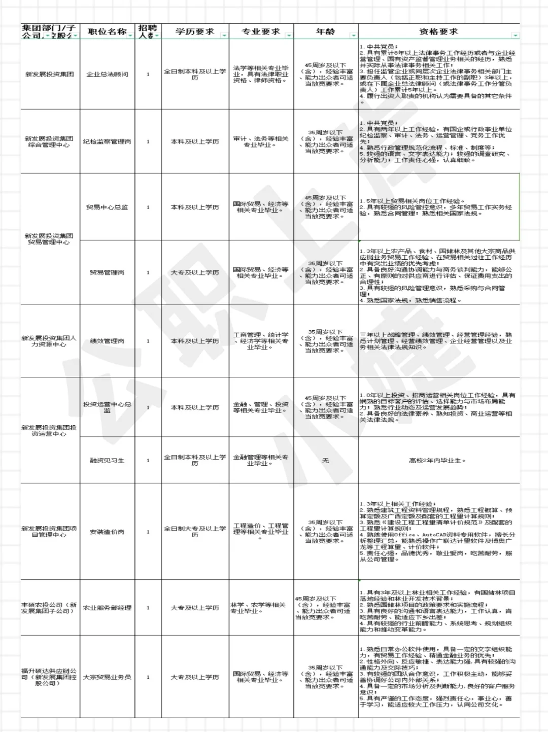 贵港国企招人啦！大专起报🔥
