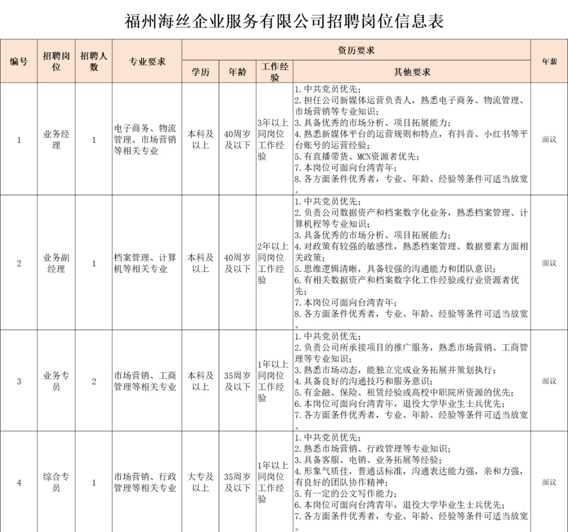 福州鼓楼区，国企招聘5人，多专业可报