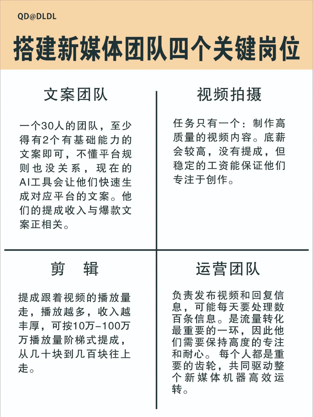 看这篇就够了怎么搭建新媒体团队关键岗位