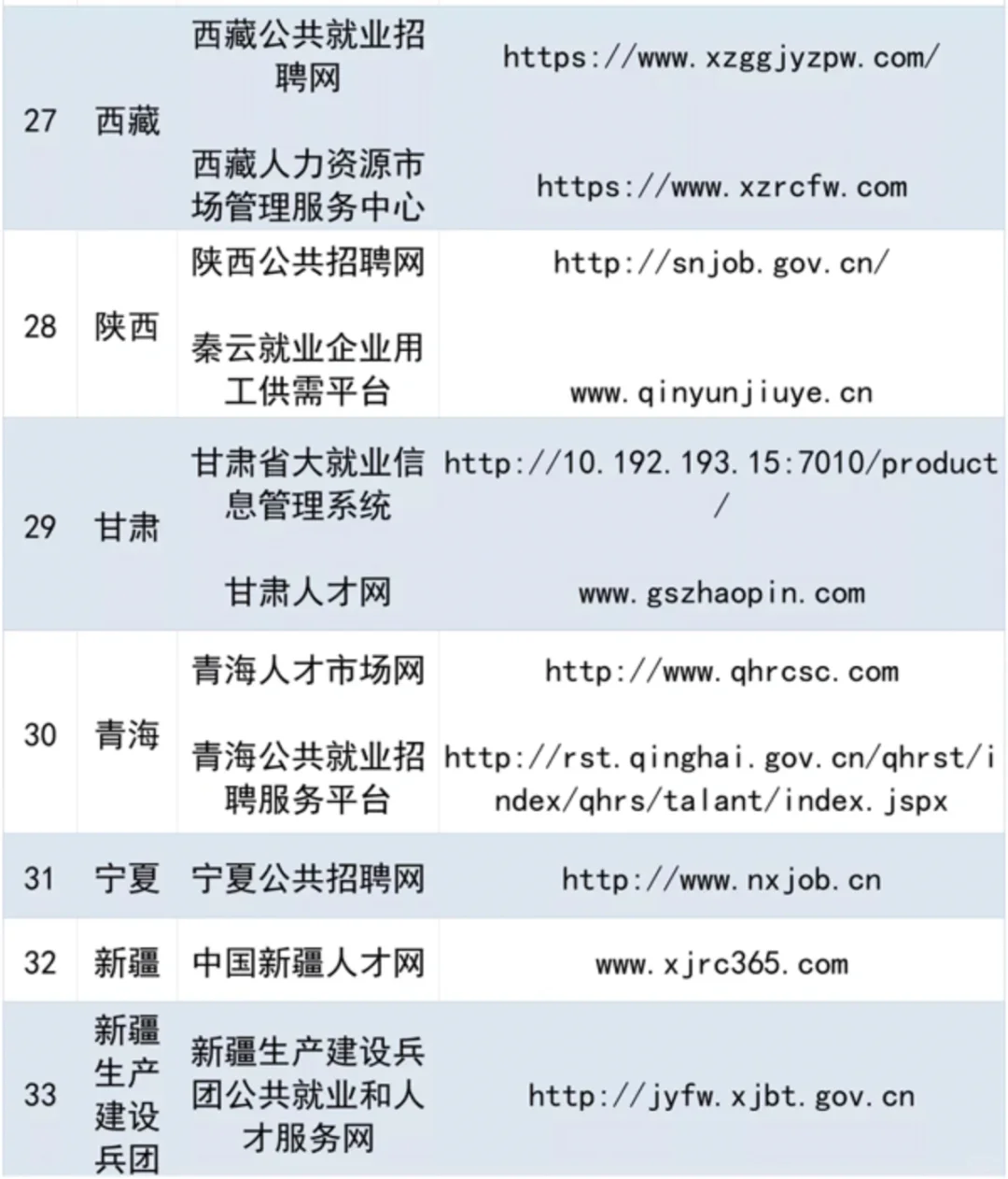 再也不怕被骗了❗️，国家帮你找工作👍