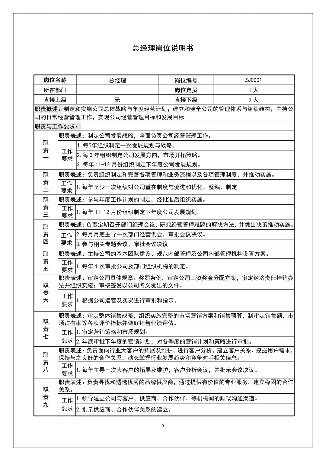 HR拿来即用：公司部门及岗位说明书（244页全）