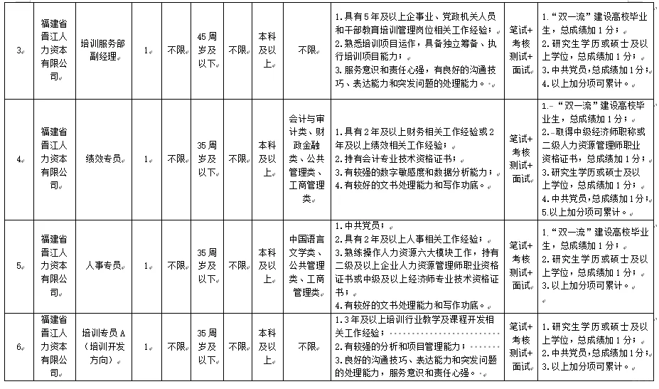 正式员工，晋江国企8人