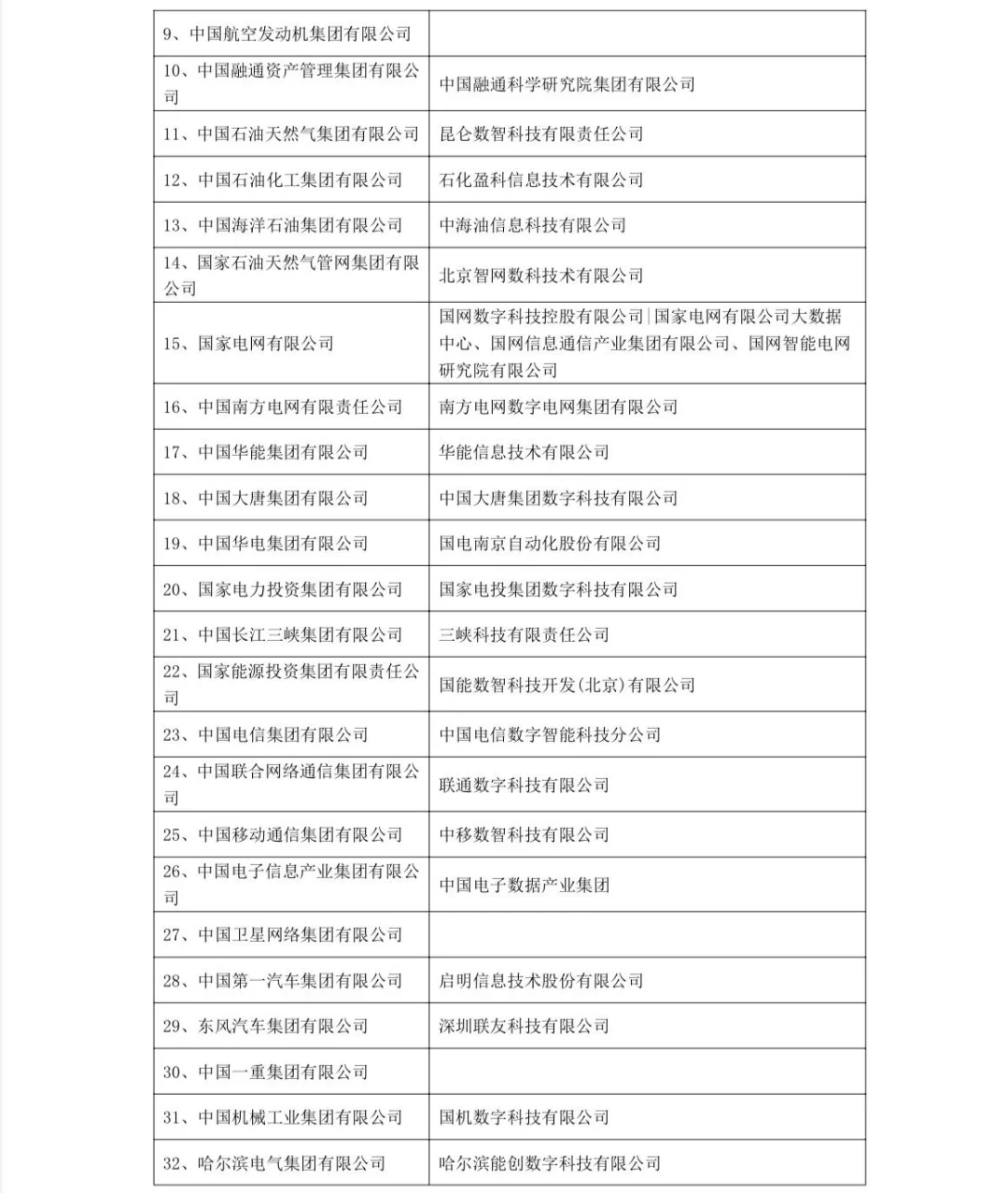 计算机专业进央国企，数科公司挨个儿投吧！