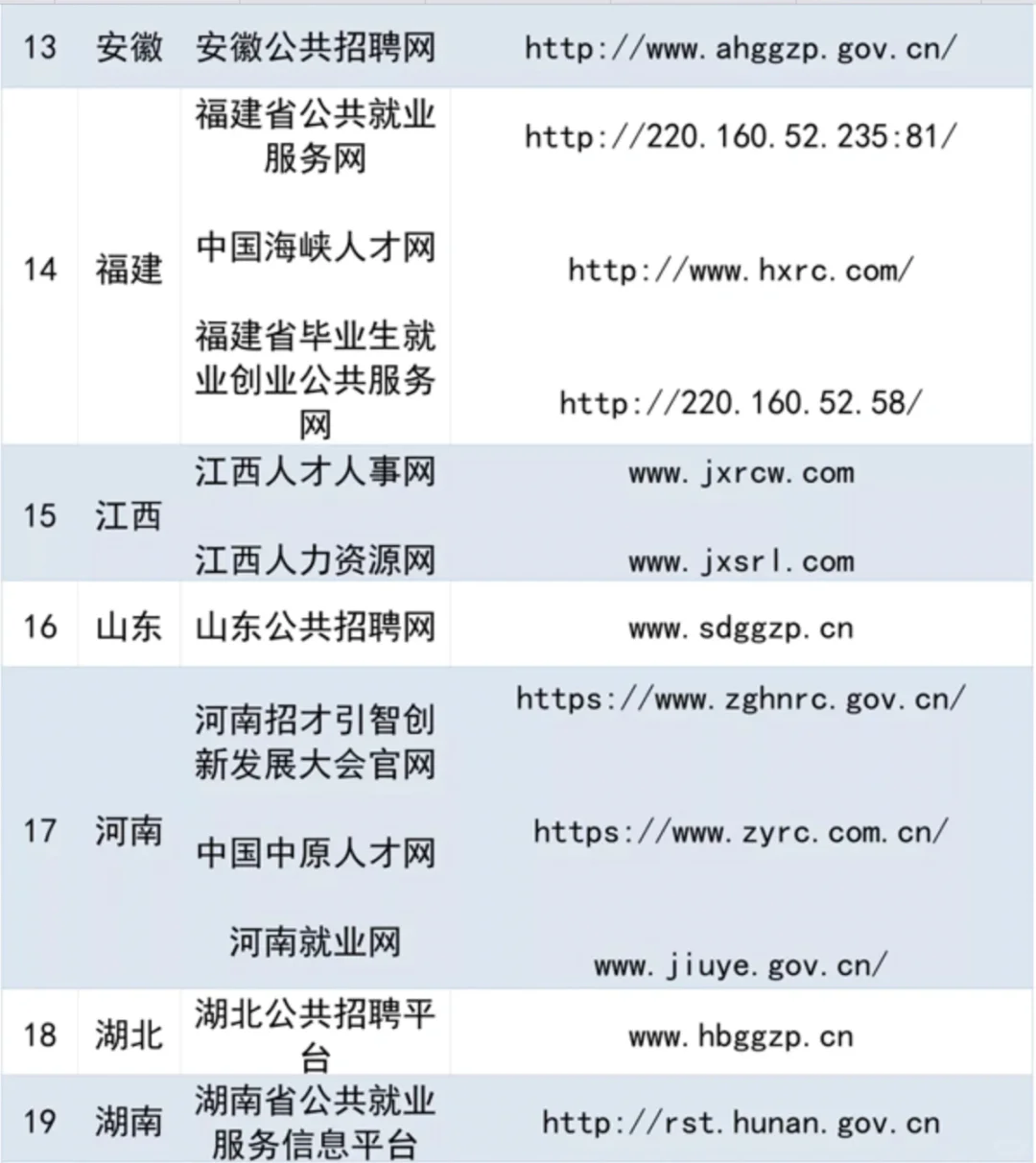 再也不怕被骗了❗️，国家帮你找工作👍