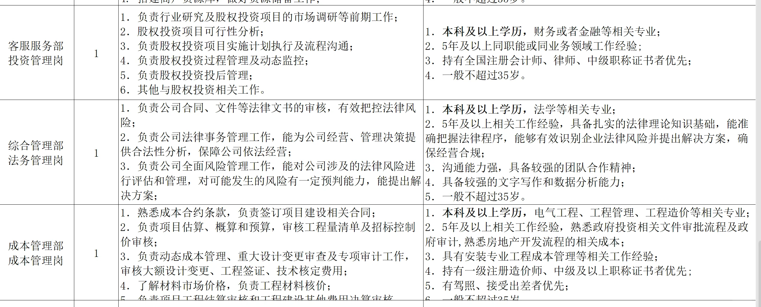 成都国企🎈社会招聘21人，本科以上有岗