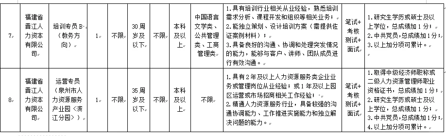 正式员工，晋江国企8人