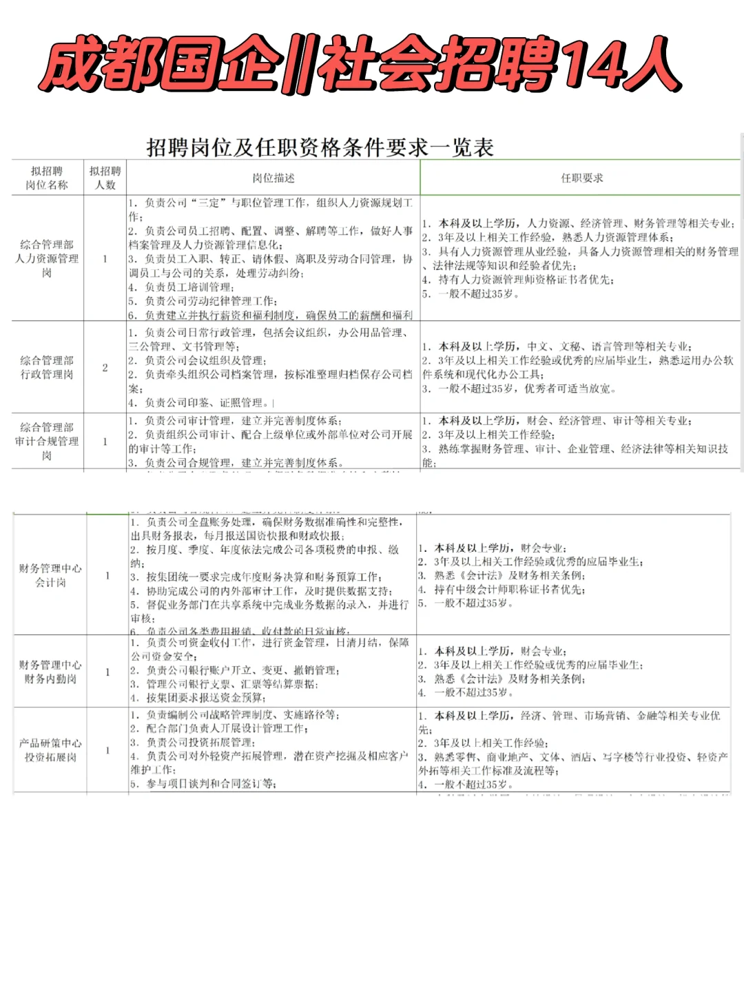 成都国企社会公开招聘🎉1月23日报名截止