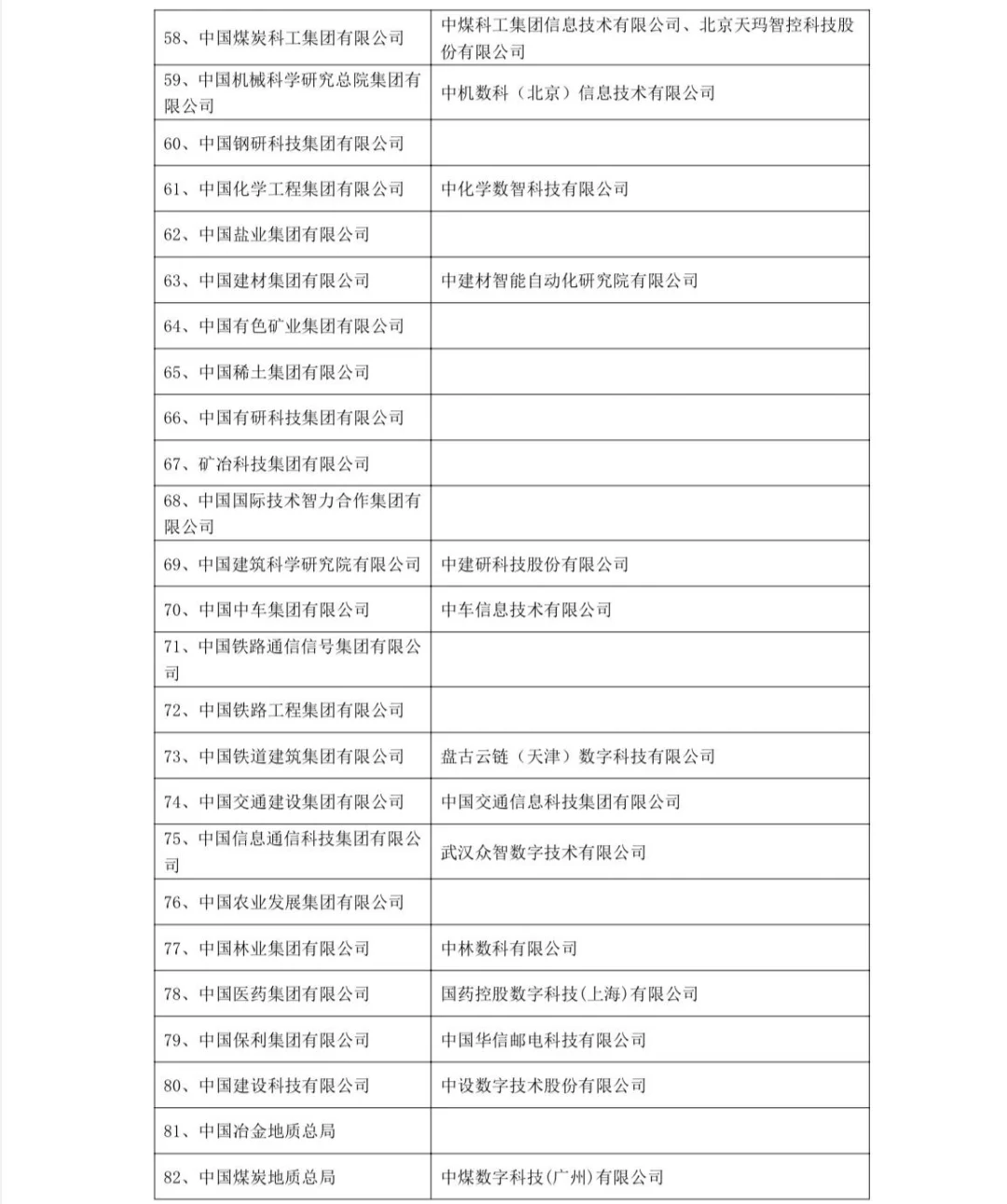 计算机专业进央国企，数科公司挨个儿投吧！