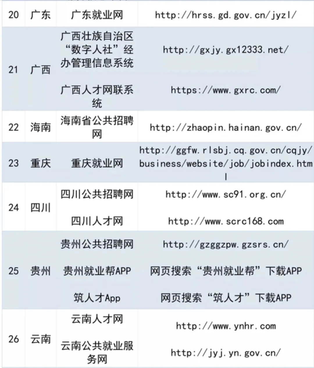 再也不怕被骗了❗️，国家帮你找工作👍