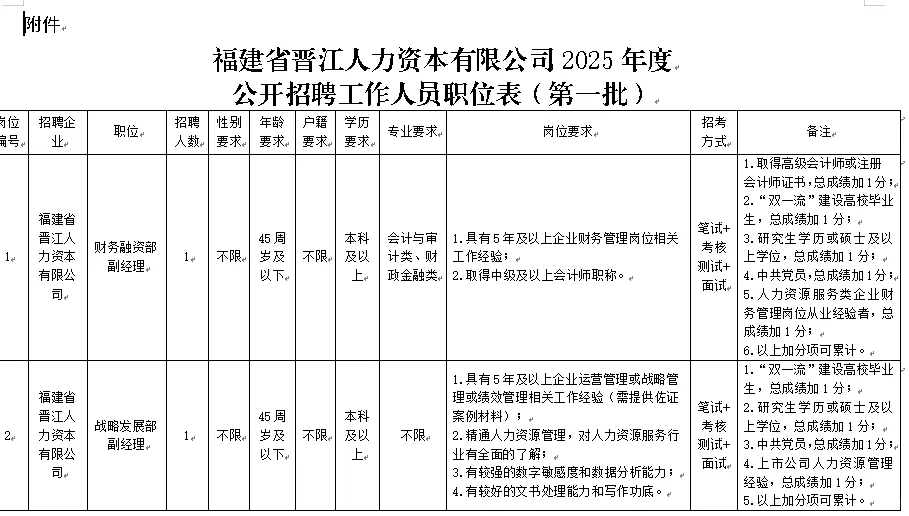 正式员工，晋江国企8人