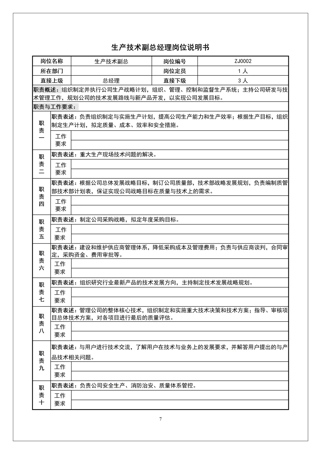 HR拿来即用：公司部门及岗位说明书（244页全）