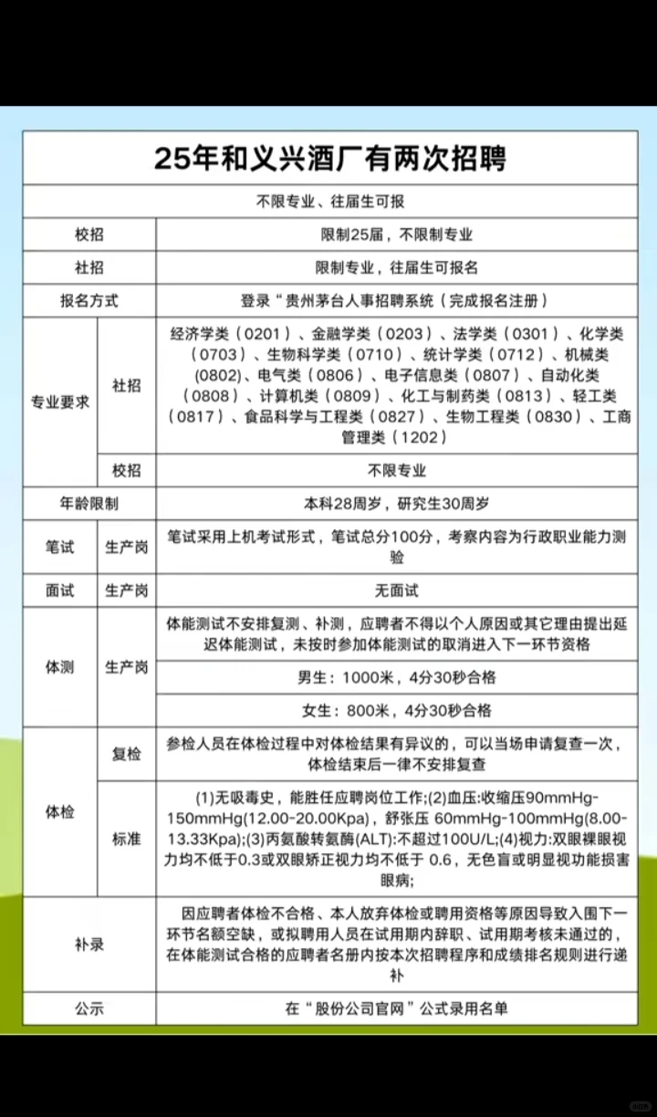 2025茅台搞大事情了，本科待业的你必须看