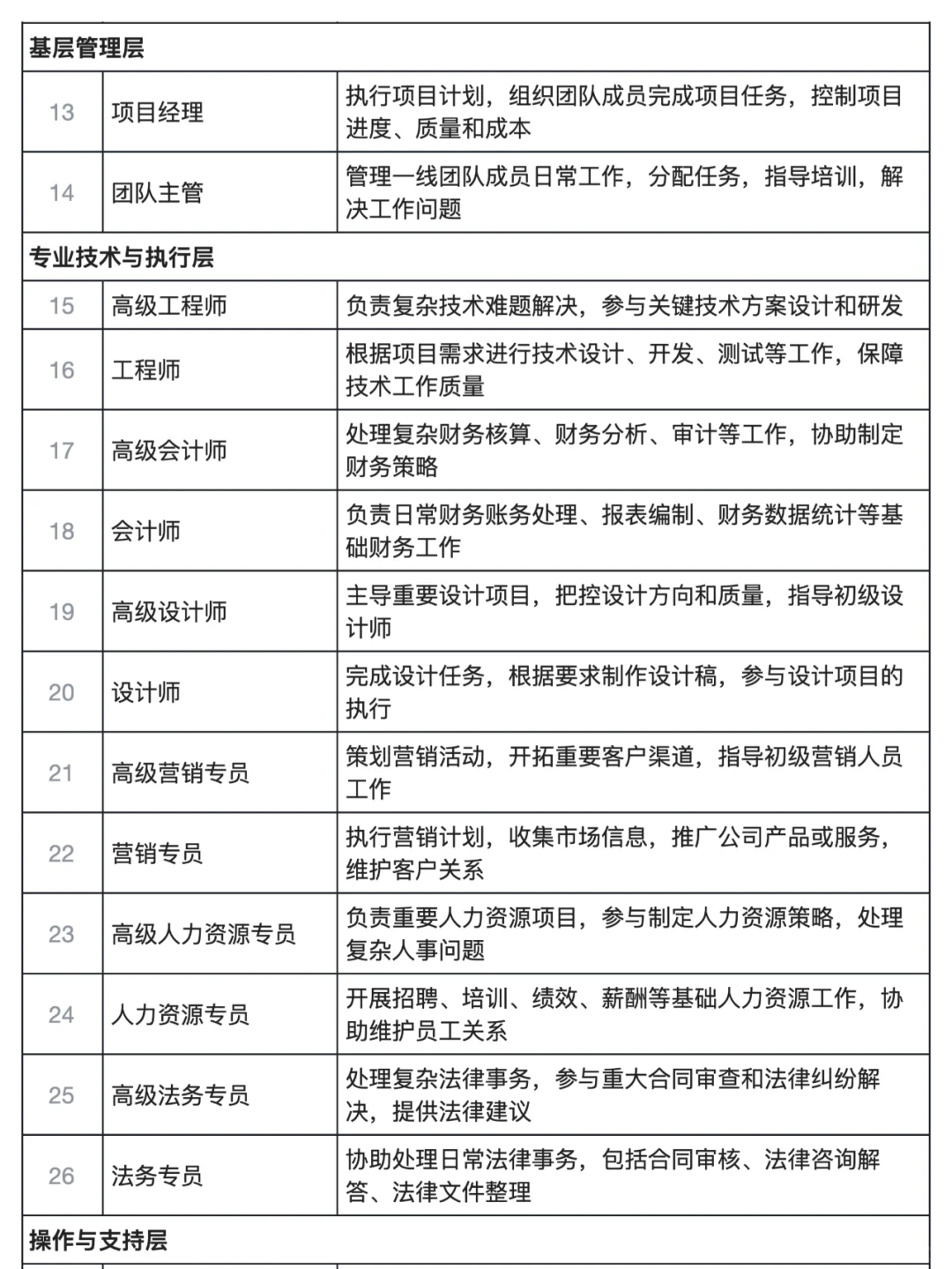 👉（OC身份立场系列）OC职场身份等级大全