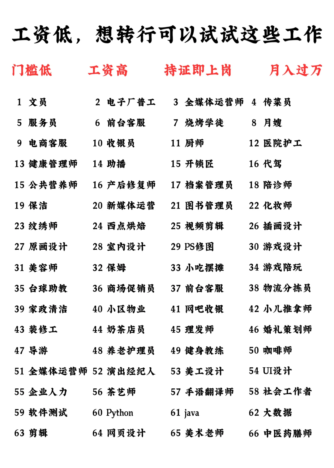 工资低，想转行？可以试试这些工作