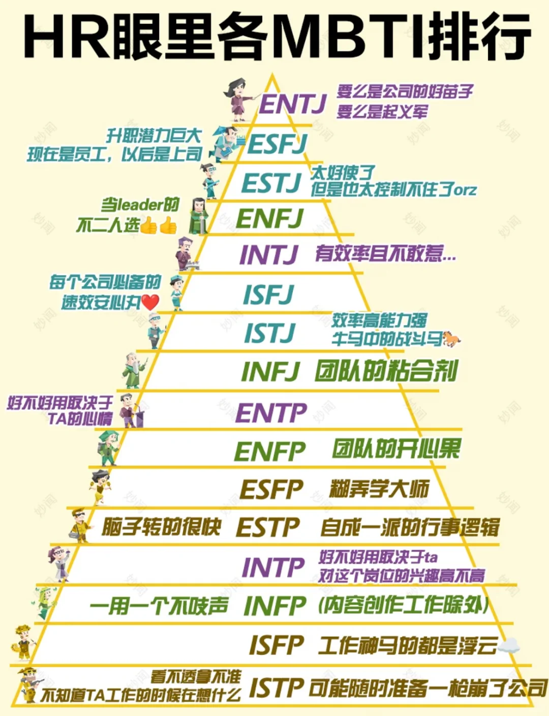 MBTI性格在企业里适合什么角色🎭