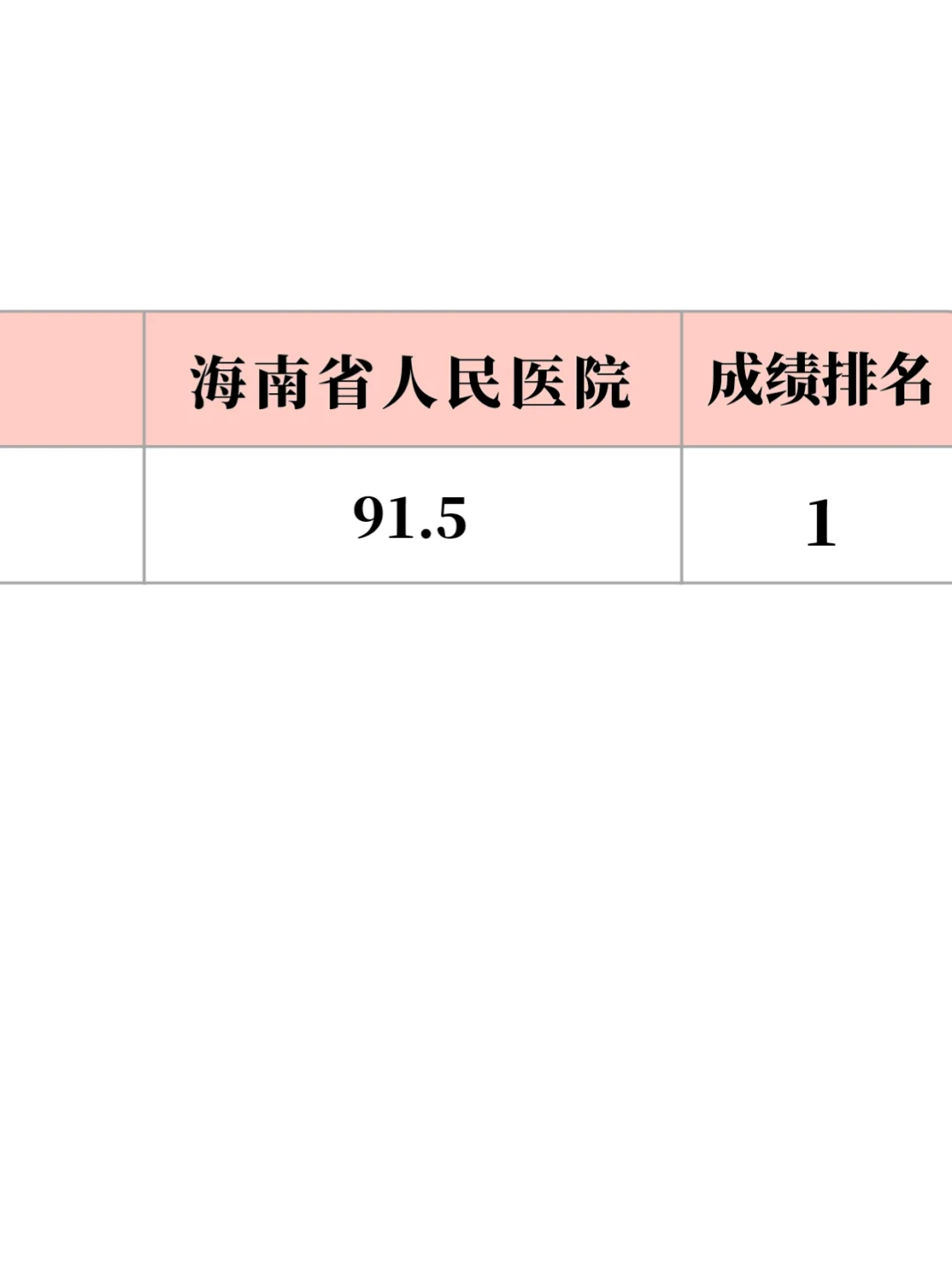 海南省人民医院招聘🔥就刷这个app就够了