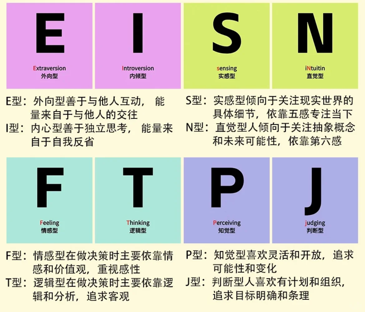 MBTI性格在企业里适合什么角色🎭