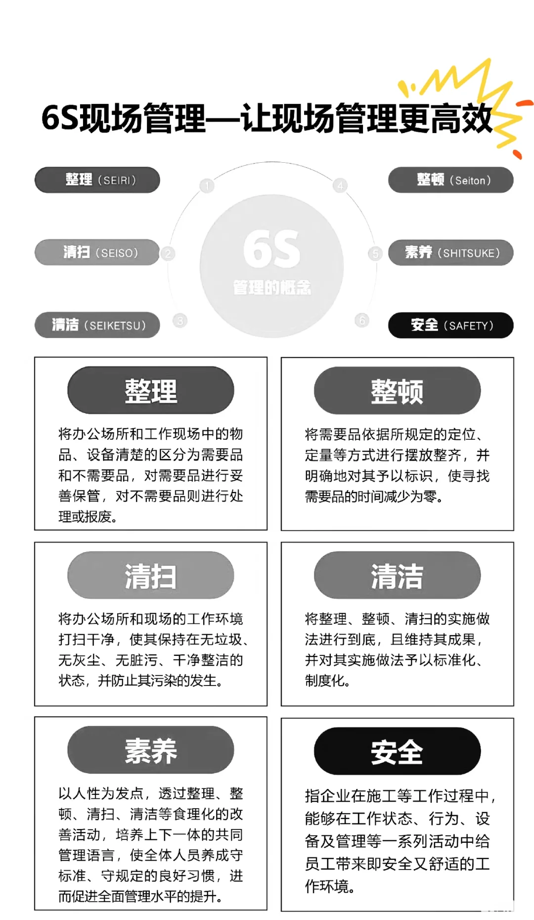 企业管理八大体系搭建