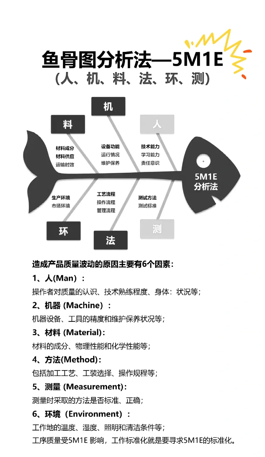企业管理八大体系搭建