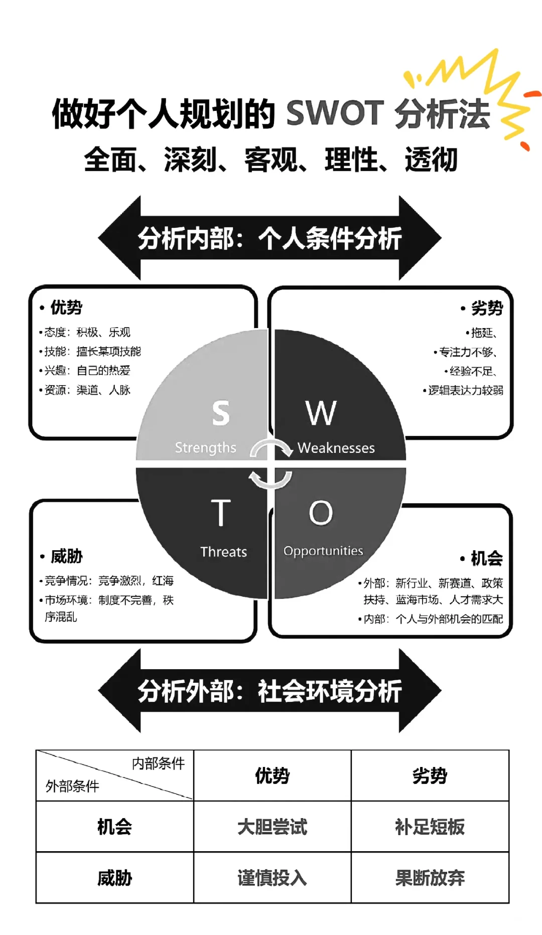 企业管理八大体系搭建