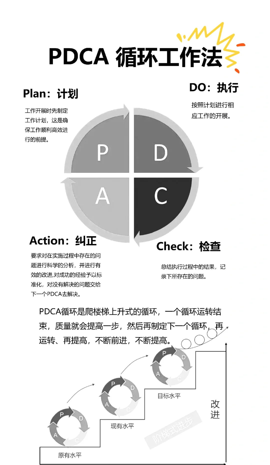 企业管理八大体系搭建